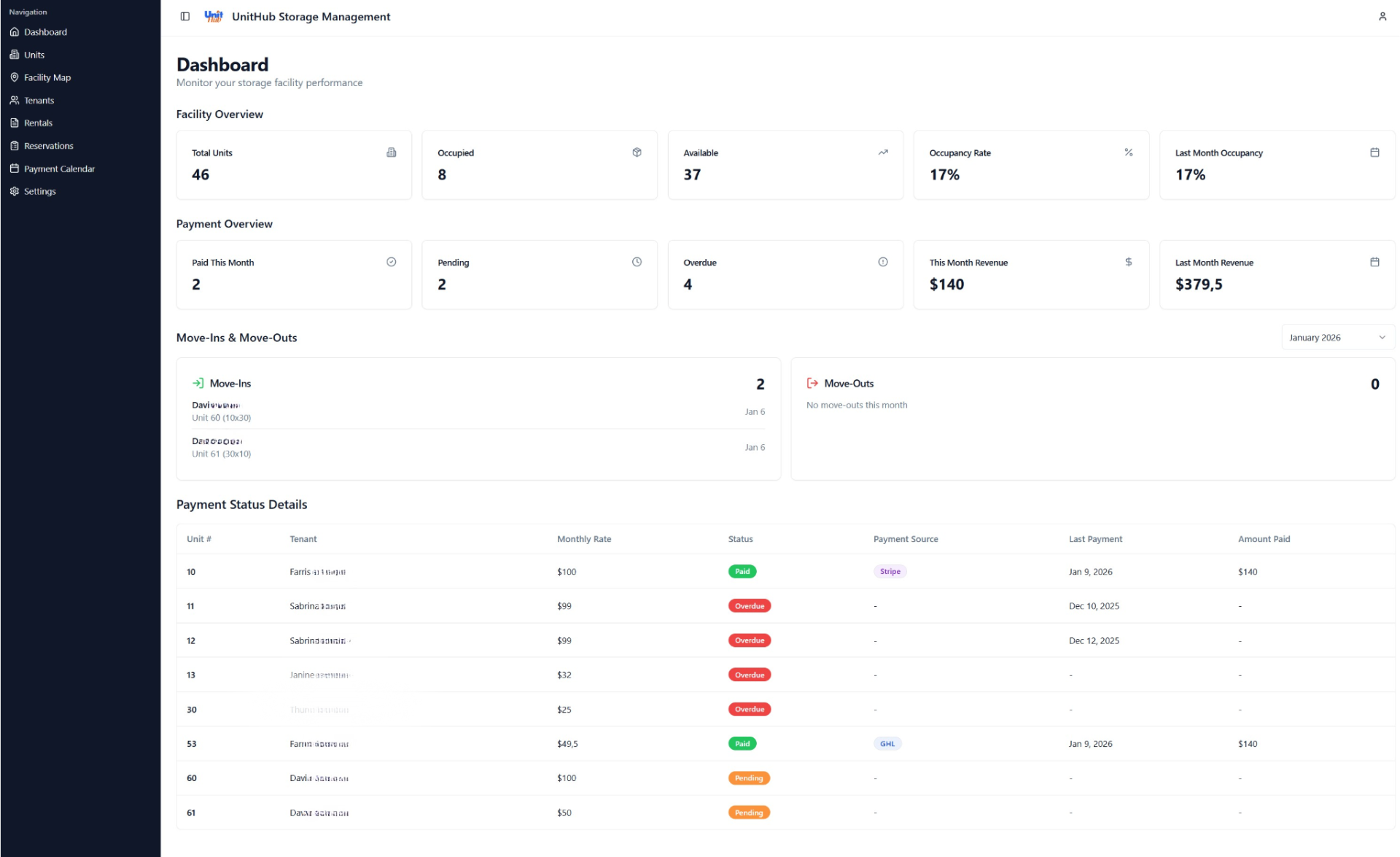 UnitHub Analytics Dashboard showing facility overview, payment status, move-ins and move-outs tracking